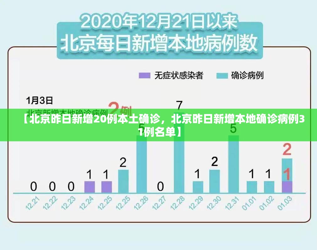 【北京昨日新增20例本土确诊，北京昨日新增本地确诊病例31例名单】