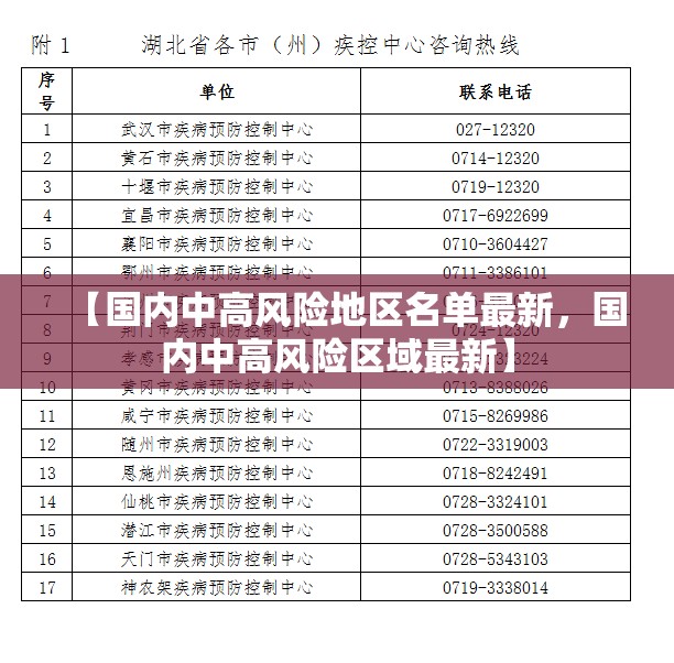 【国内中高风险地区名单最新,国内中高风险区域最新】 【国内中高风险地区名单最新,国内中高风险区域最新】