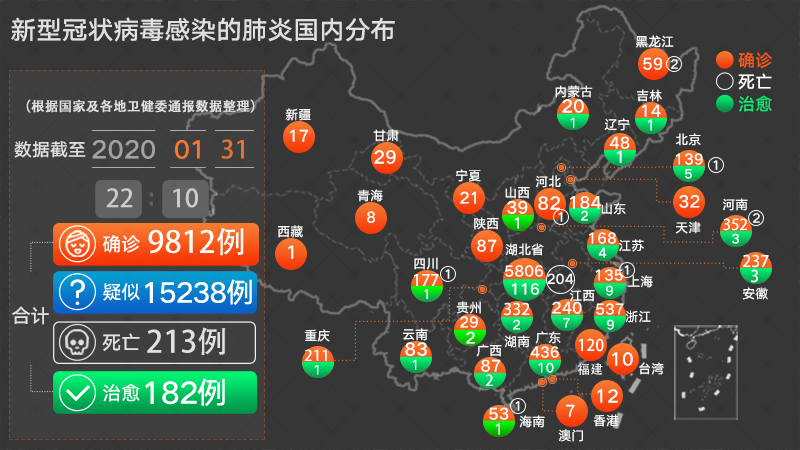 【新型冠状肺炎实时动态，新型冠状肺炎疫情实时图】