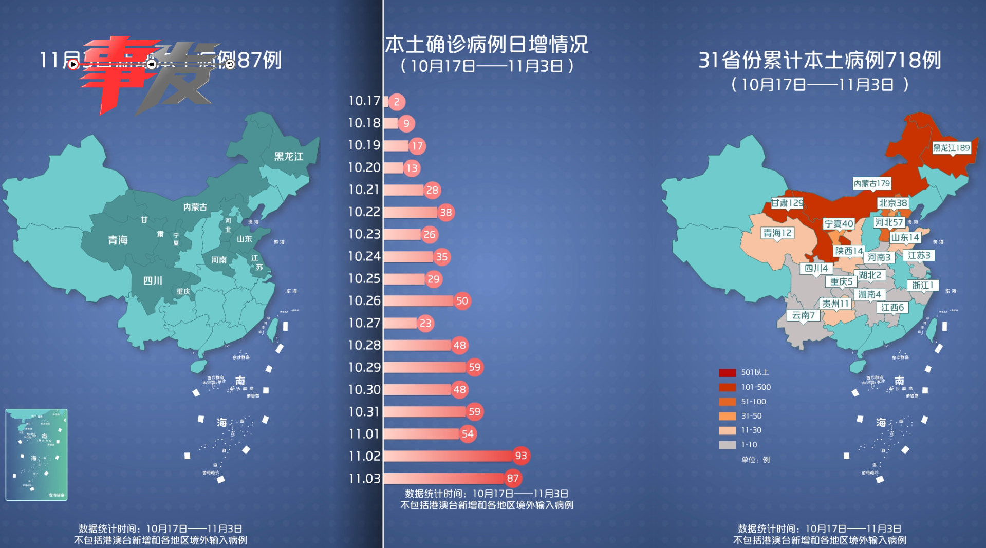 31省区市新增108例/31省区市新增病例8例