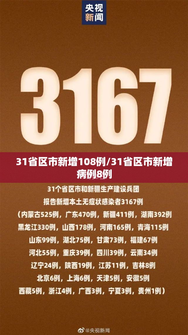 31省区市新增108例/31省区市新增病例8例