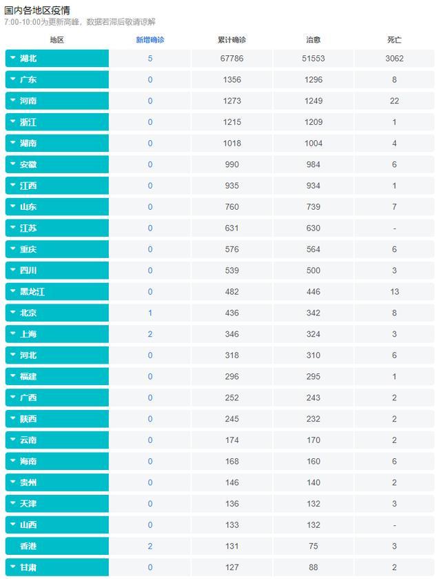 31省区市新增108例/31省区市新增病例8例
