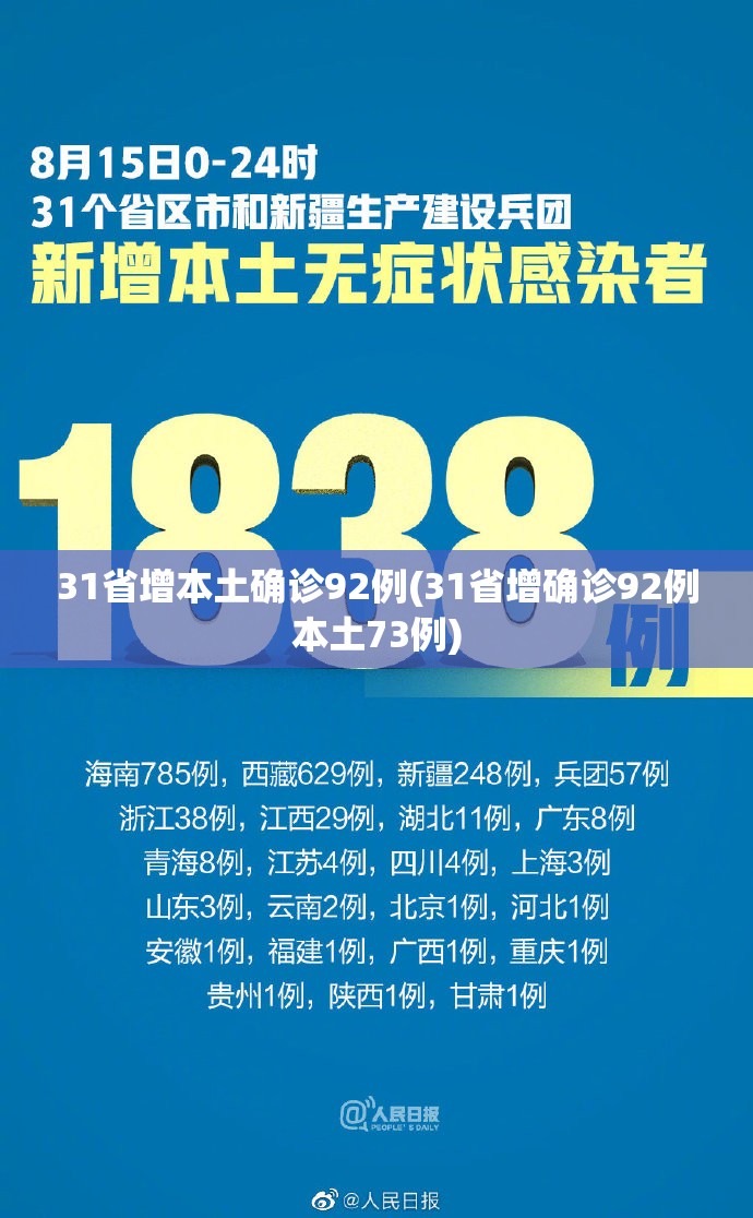 31省增本土确诊92例(31省增确诊92例本土73例)
