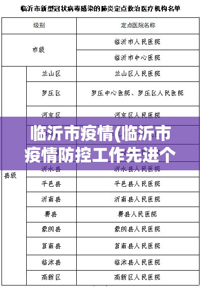 临沂市疫情(临沂市疫情防控工作先进个人证书) 临沂市疫情(临沂市疫情防控工作先进个人证书)