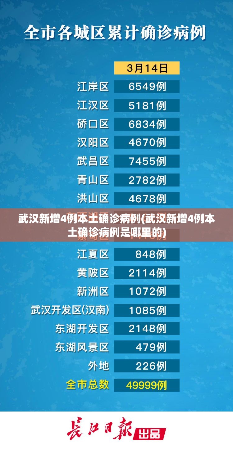 武汉新增4例本土确诊病例(武汉新增4例本土确诊病例是哪里的)