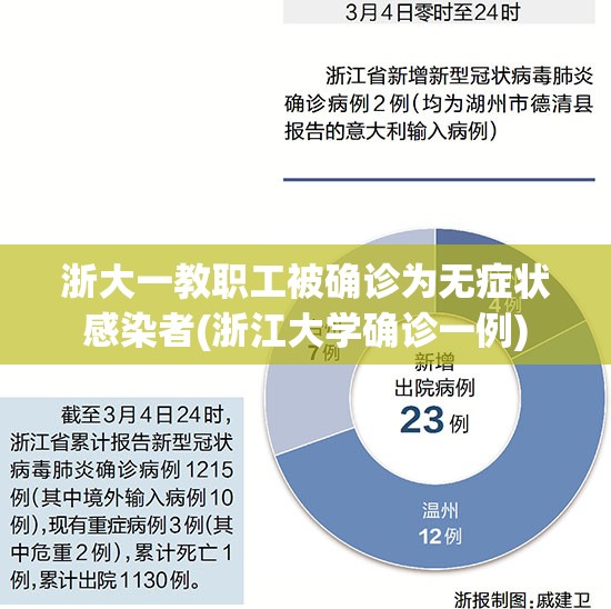 浙大一教职工被确诊为无症状感染者(浙江大学确诊一例)