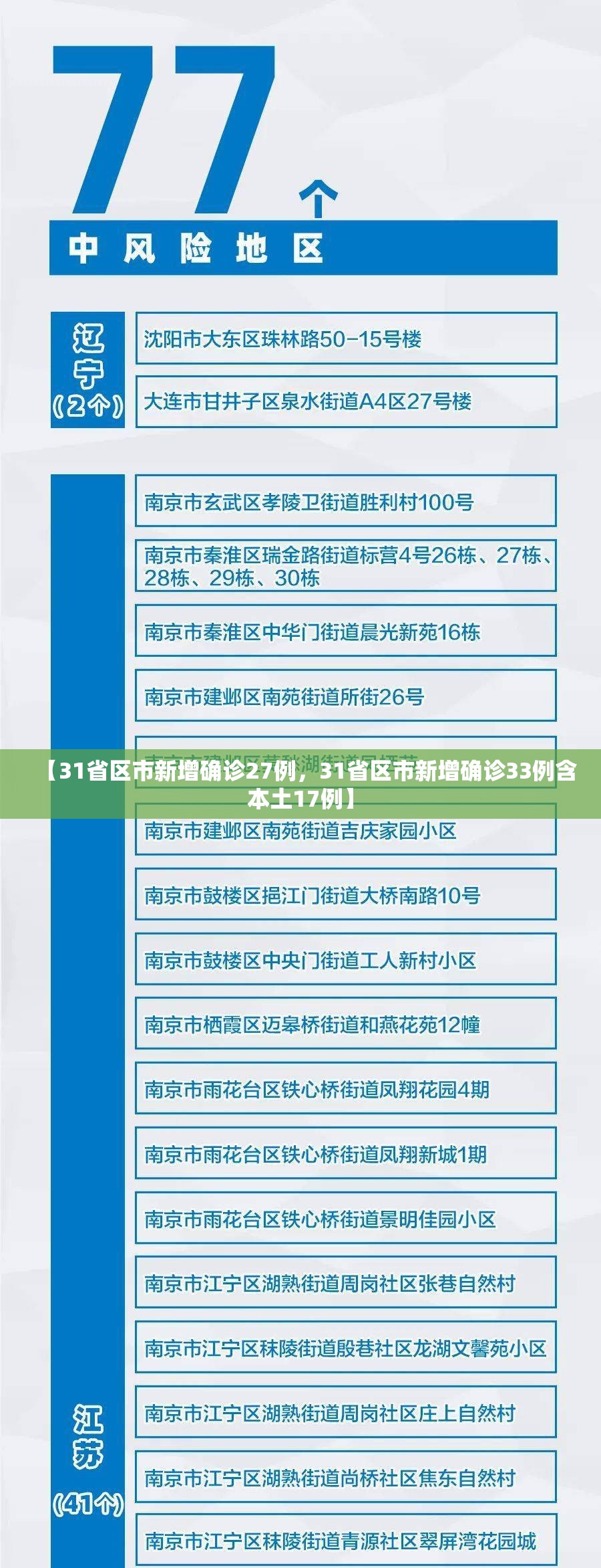 【31省区市新增确诊27例，31省区市新增确诊33例含本土17例】