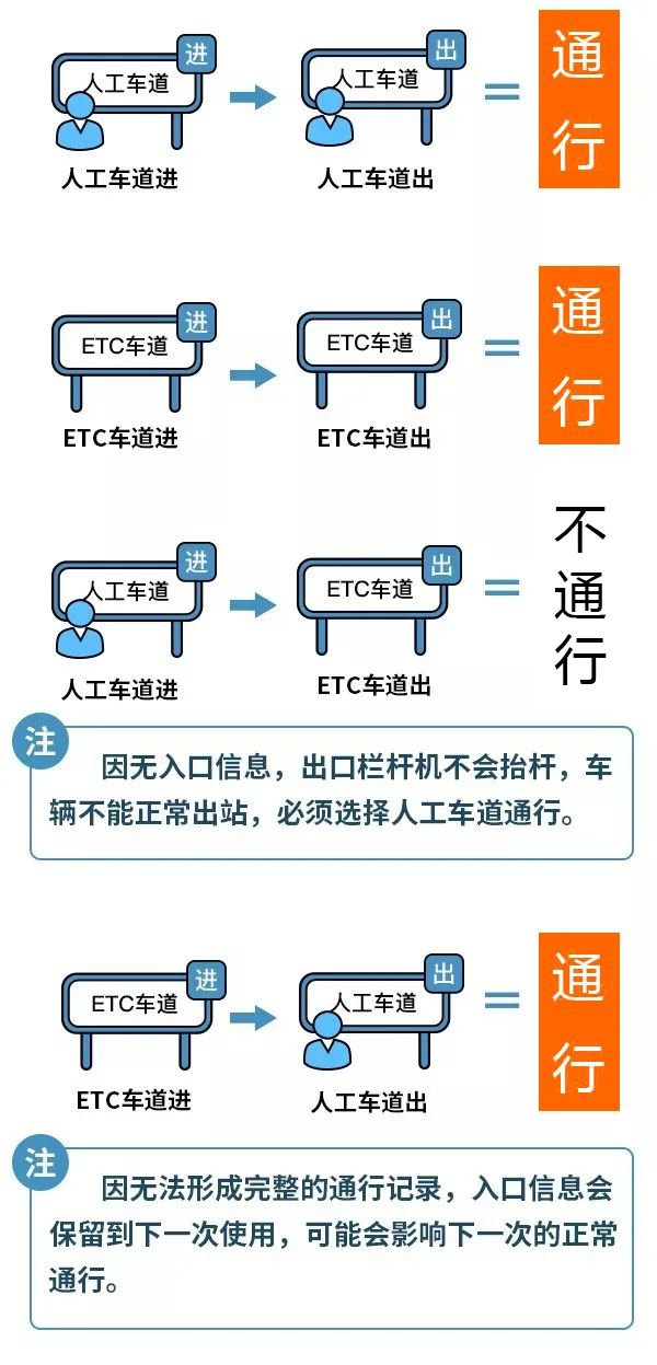 2024年高速免费时间表公布日期/2027年高速免费 2024年高速免费时间表公布日期/2027年高速免费