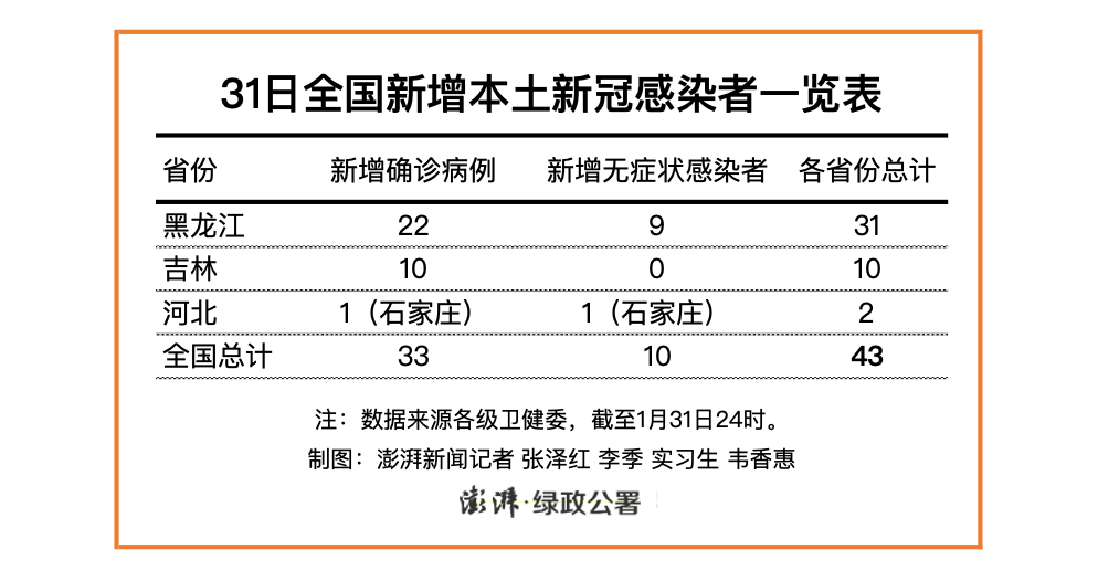 【北京新增257例本土感染者，北京新增257例本土感染者是哪里的】
