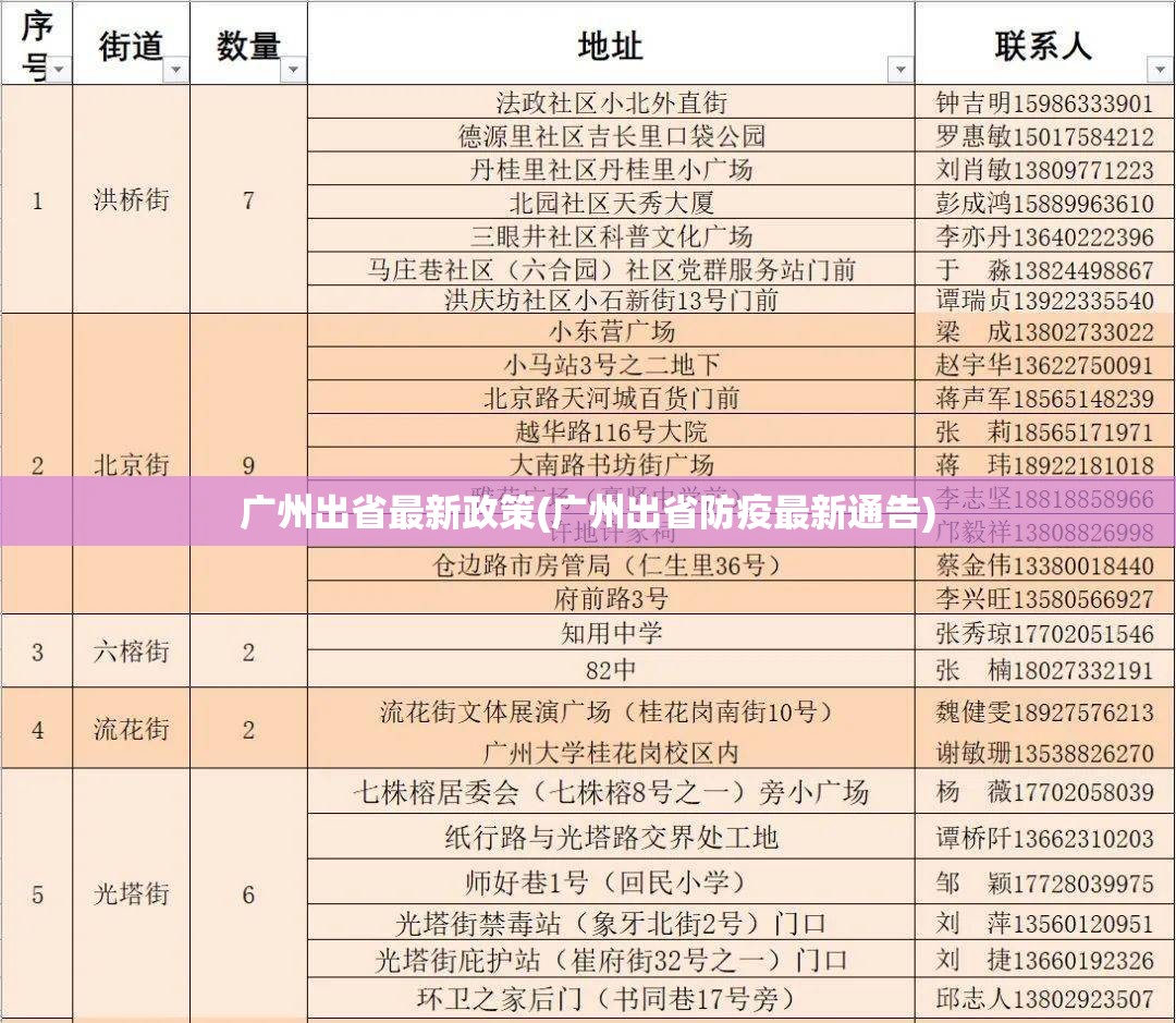 广州出省最新政策(广州出省防疫最新通告)