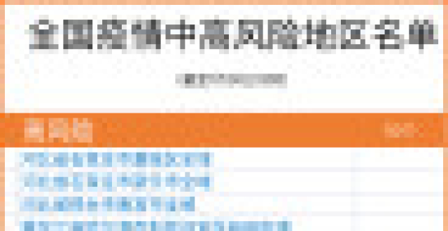 北京现有高中风险区728个(北京现有5个疫情高风险地区 39个中风险地区)