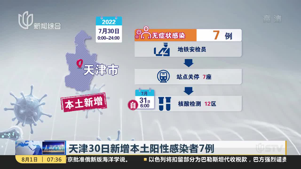 天津新增27例本土阳性感染者/天津新增1例感染者 天津新增27例本土阳性感染者/天津新增1例感染者