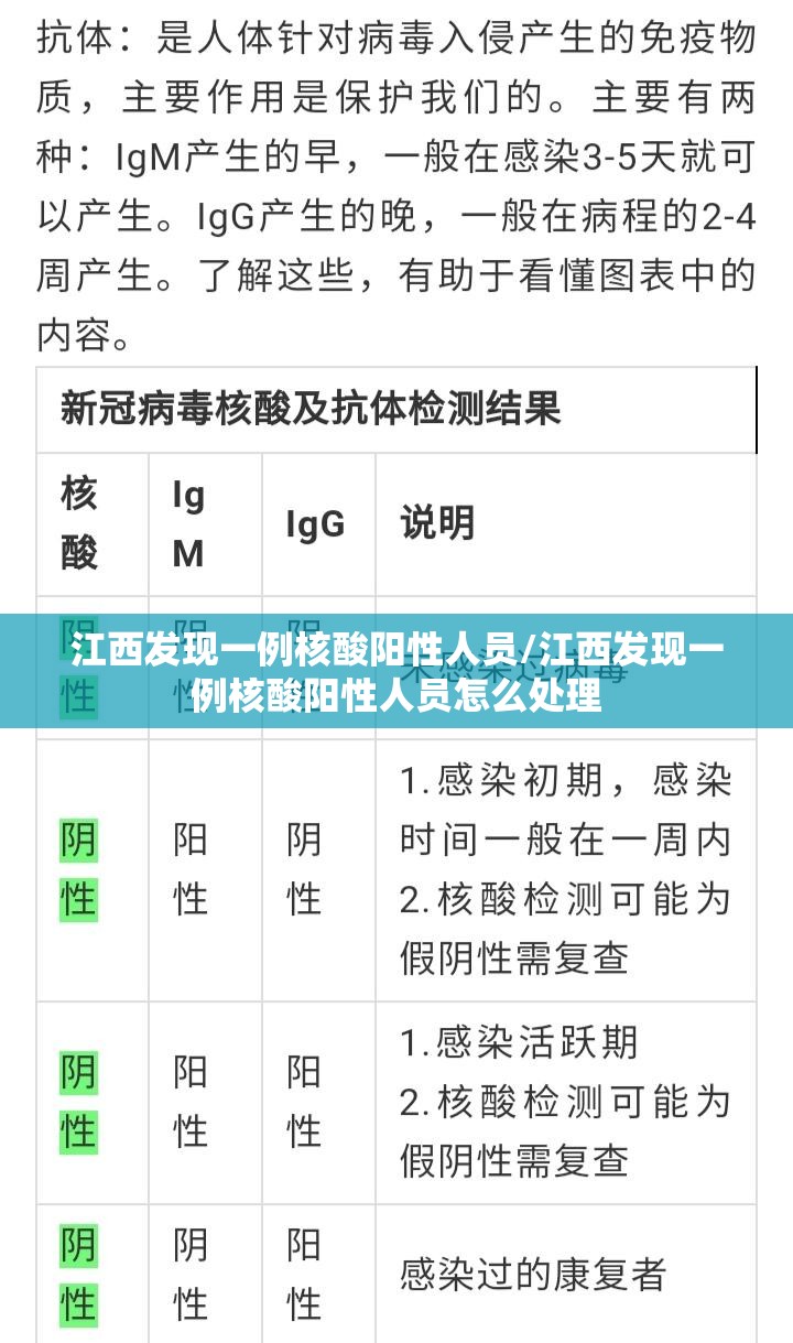 江西发现一例核酸阳性人员/江西发现一例核酸阳性人员怎么处理