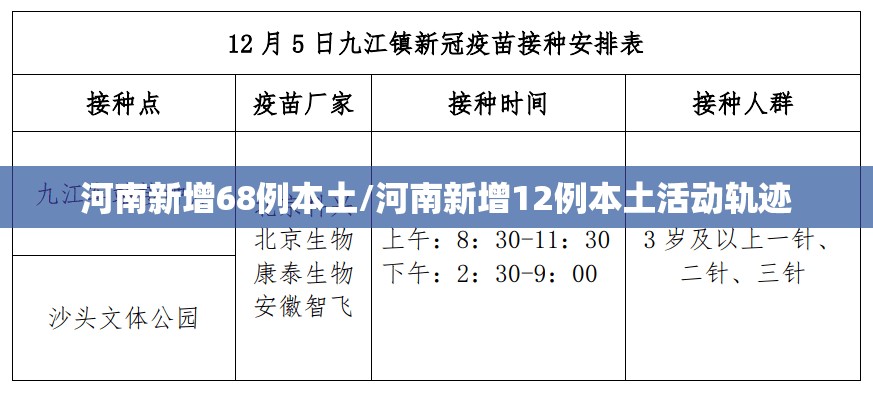 河南新增68例本土/河南新增12例本土活动轨迹