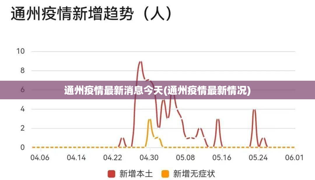 通州疫情最新消息今天(通州疫情最新情况)