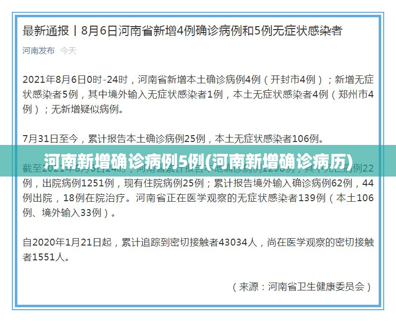 河南新增确诊病例5例(河南新增确诊病历)