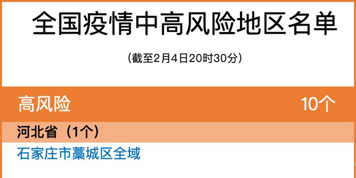 北京两地调为中风险(北京中风险降为低风险)