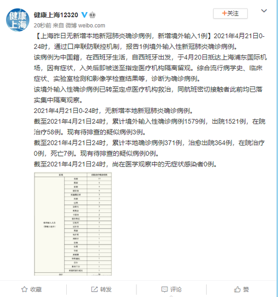 上海新增1例境外输入病例/上海新增1例境外输入 视频