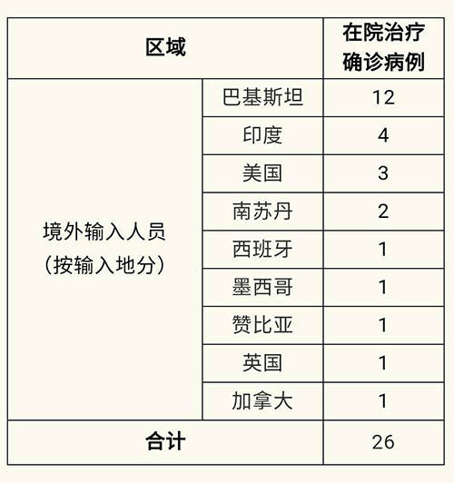 上海新增1例境外输入病例/上海新增1例境外输入 视频