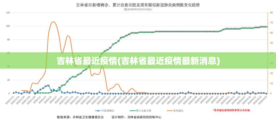 吉林省最近疫情(吉林省最近疫情最新消息) 吉林省最近疫情(吉林省最近疫情最新消息)