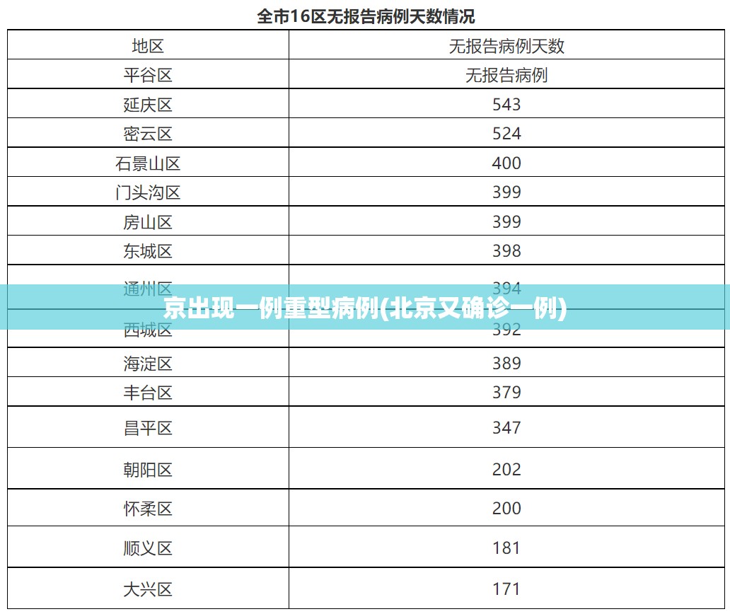 京出现一例重型病例(北京又确诊一例)