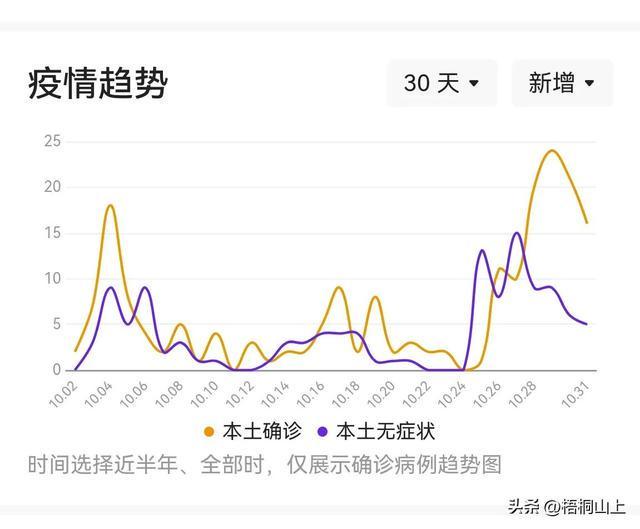 南京疫情/南京疫情最新消息