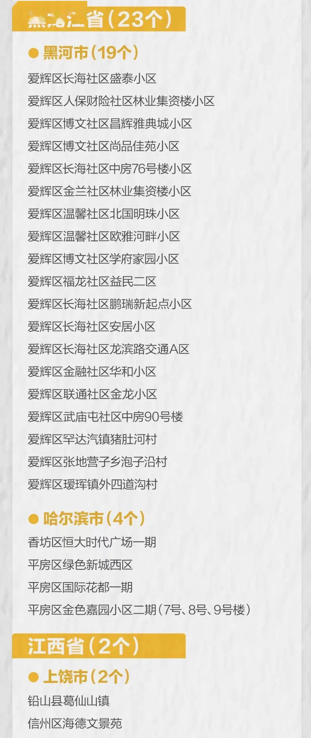 31省份新增本土确诊93例/31省份新增确诊103例本土85例