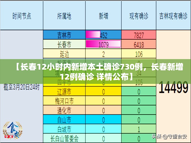 【长春12小时内新增本土确诊730例，长春新增12例确诊 详情公布】