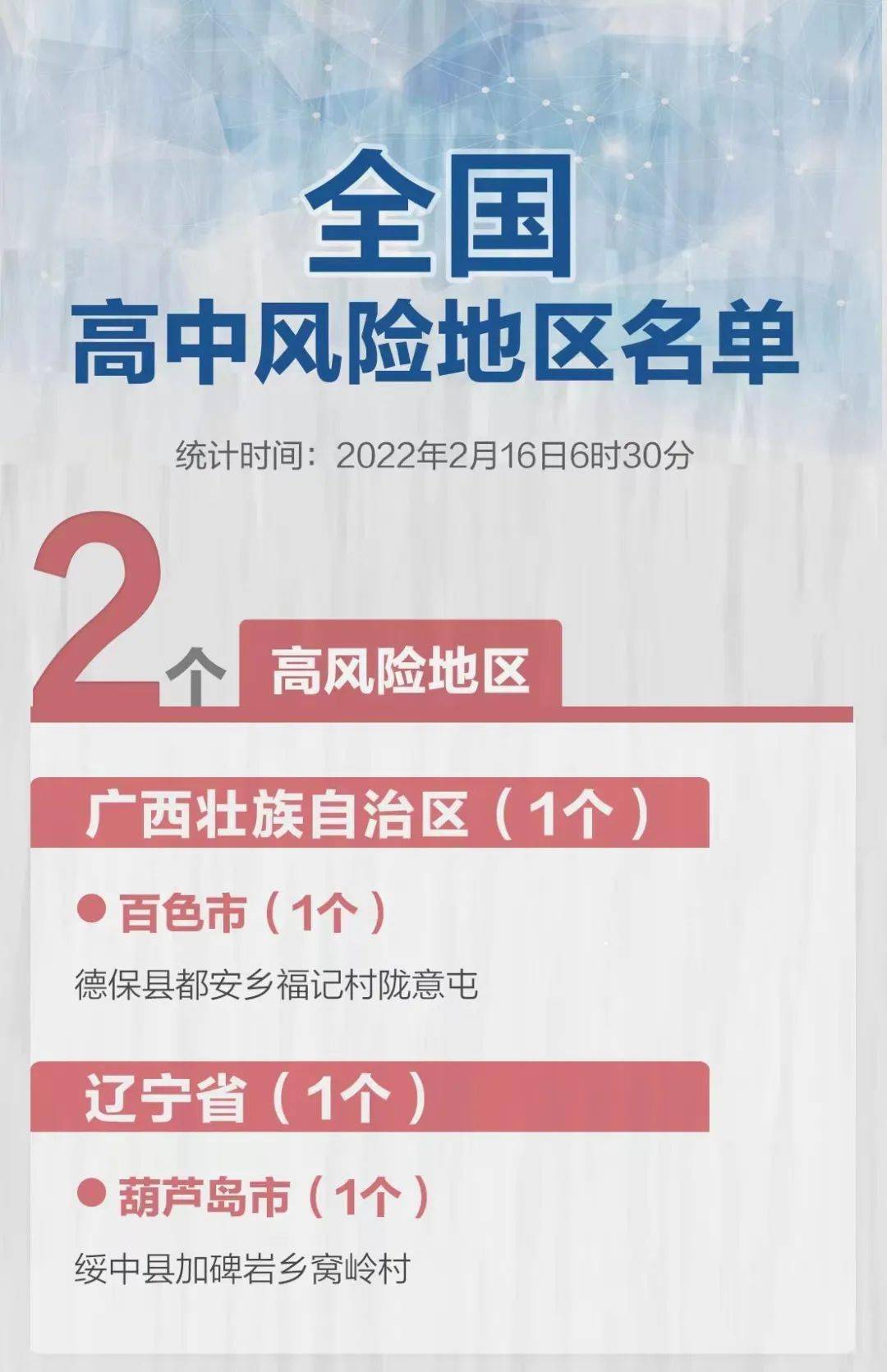 全国共有60个中风险地区/全国有63个中风险1个高风险地区