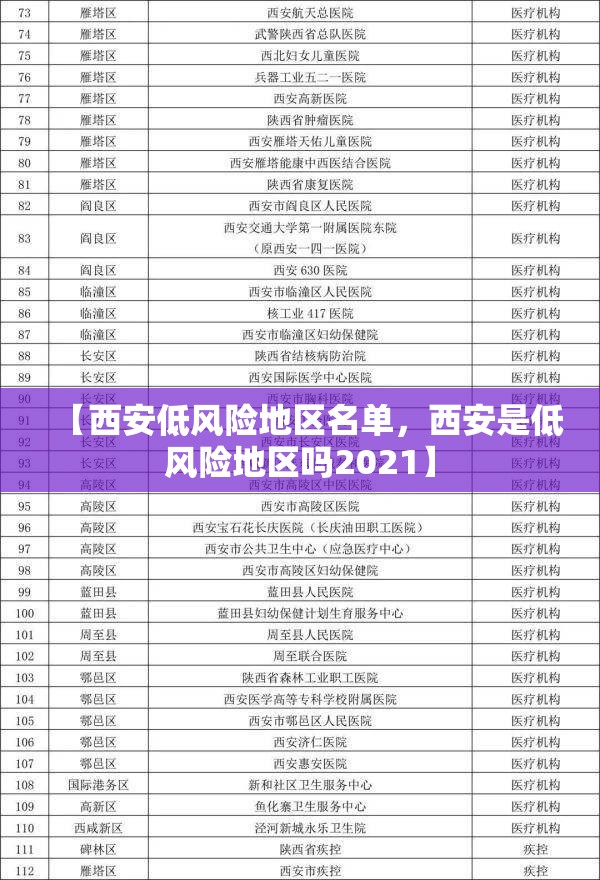 【西安低风险地区名单，西安是低风险地区吗2021】