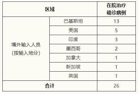 【河北张家口2例确诊系夫妻，张家口发现一例肺炎】
