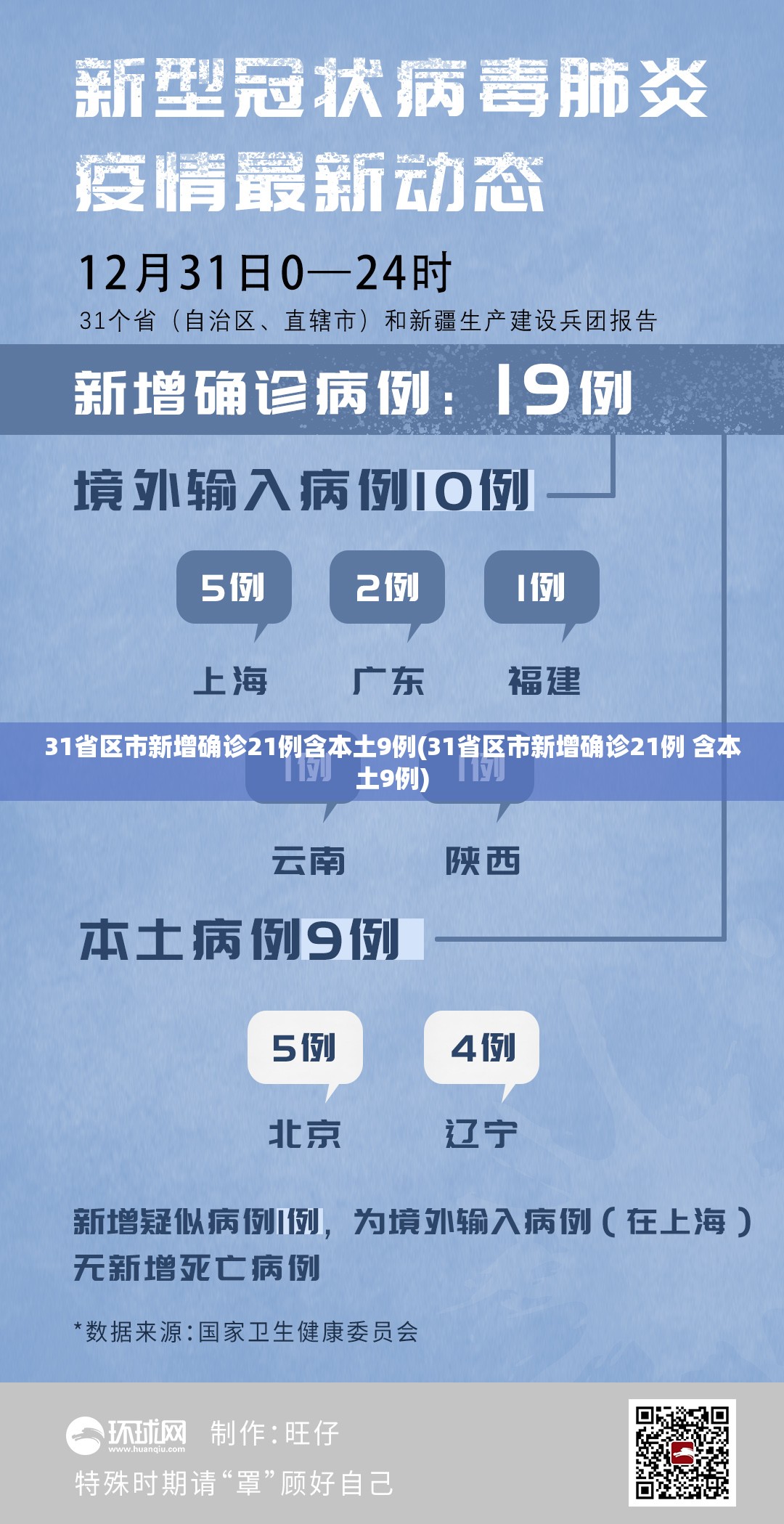 31省区市新增确诊21例含本土9例(31省区市新增确诊21例 含本土9例)