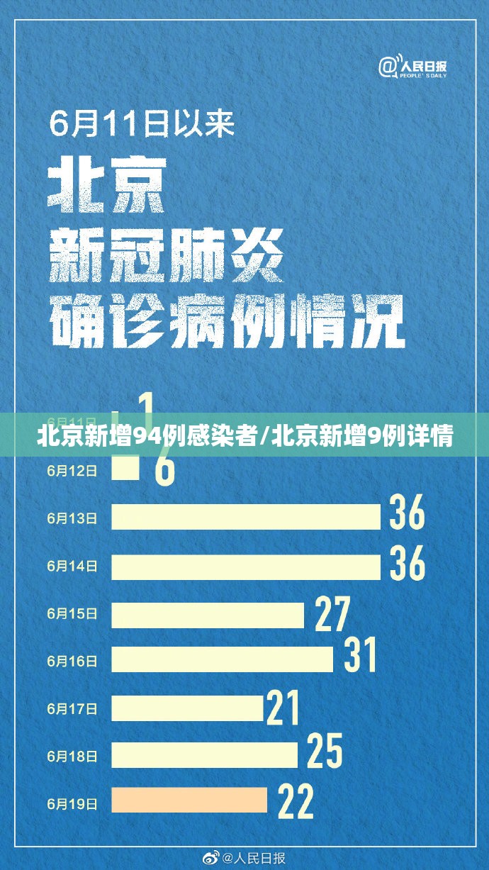 北京新增94例感染者/北京新增9例详情