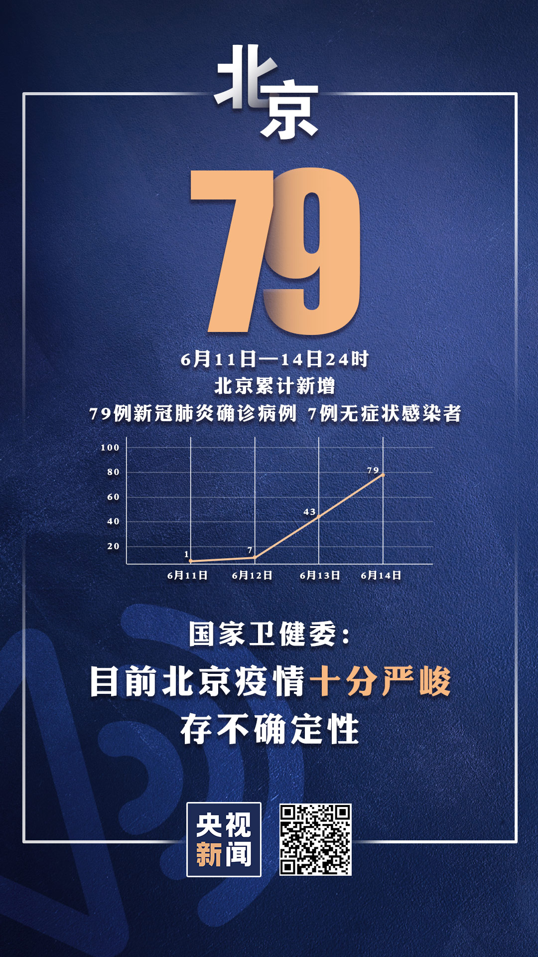 北京新增94例感染者/北京新增9例详情