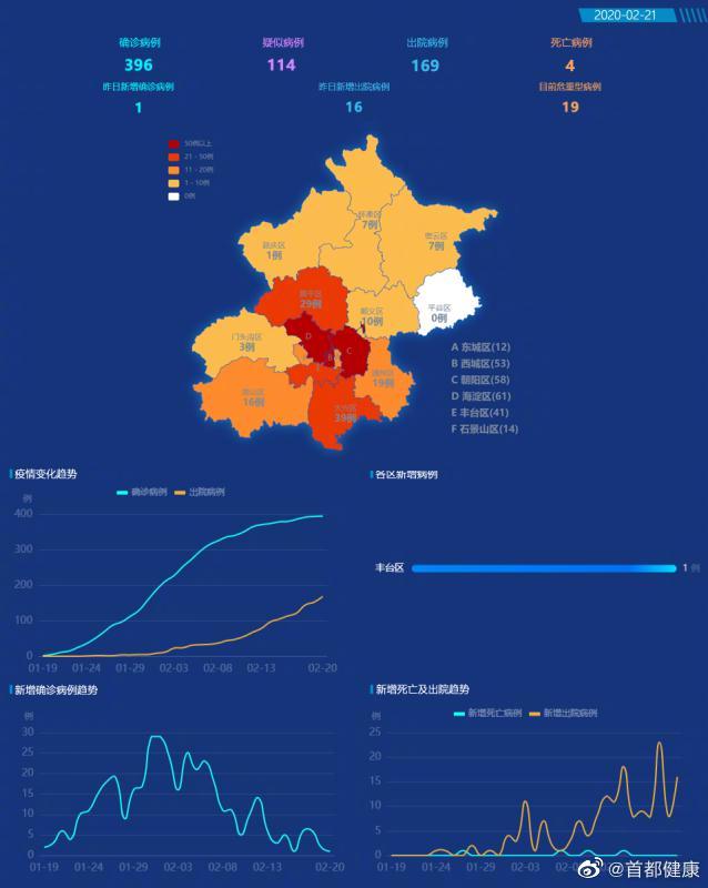 北京新增1例新冠确诊病例密接9人/北京新增密切接触者338例
