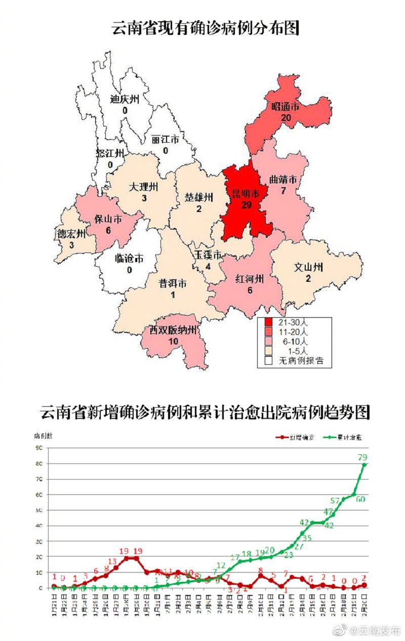 云南新增本土15例(云南新增本土病例轨迹)