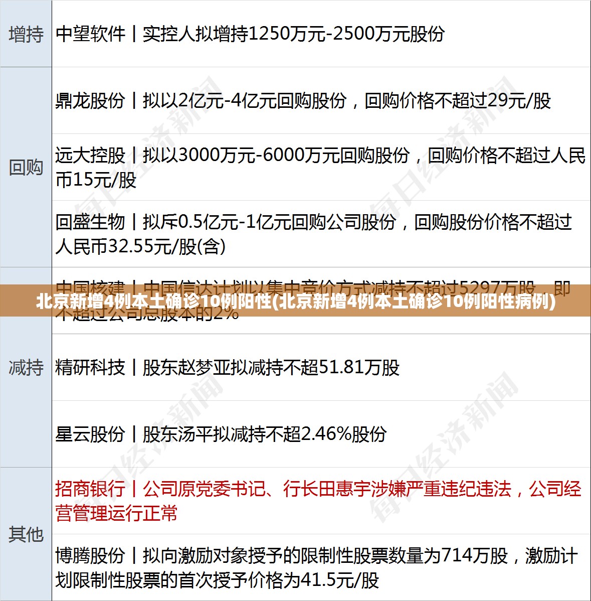 北京新增4例本土确诊10例阳性(北京新增4例本土确诊10例阳性病例)