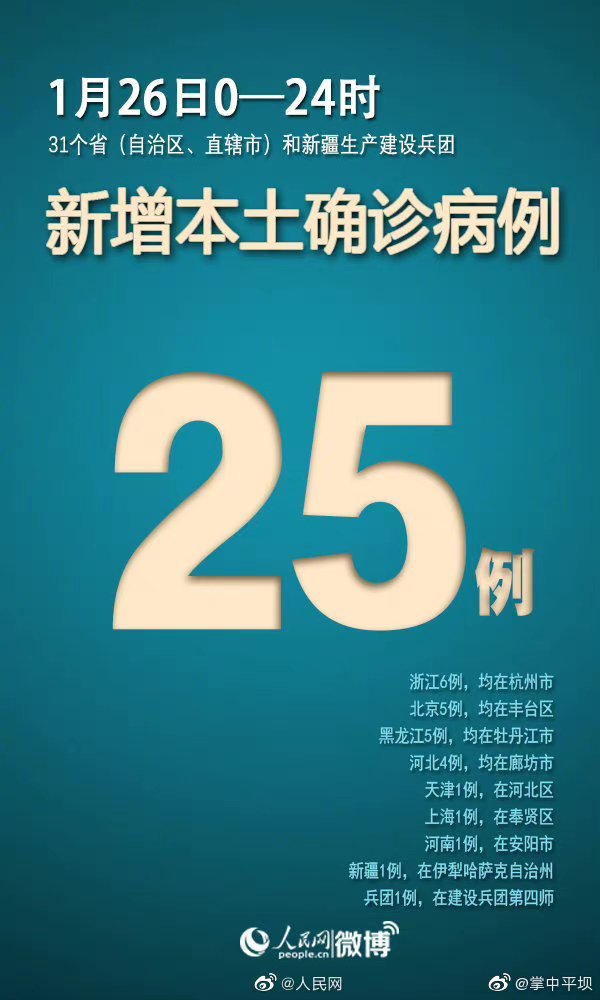 31省新增确诊24例其中本土8例(31省新增确诊22例含本土12例)
