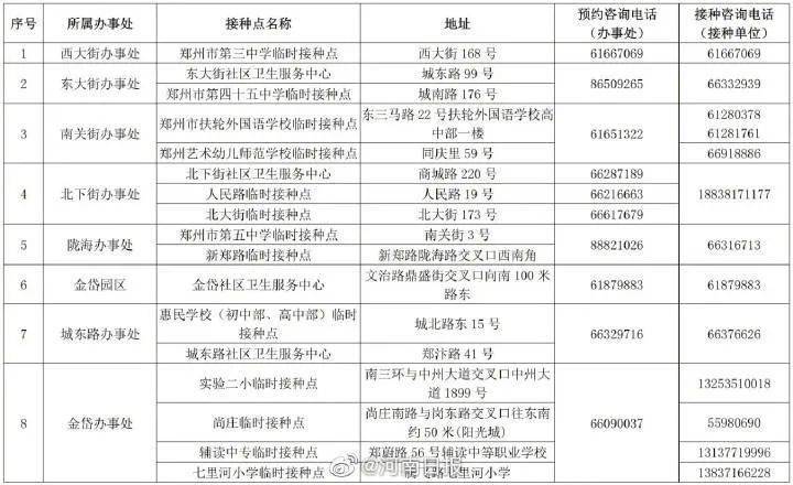 郑州疫情最新消息今天新增了15例/郑州疫情最新通报今天新增2例详情