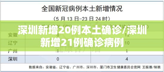 深圳新增20例本土确诊/深圳新增21例确诊病例