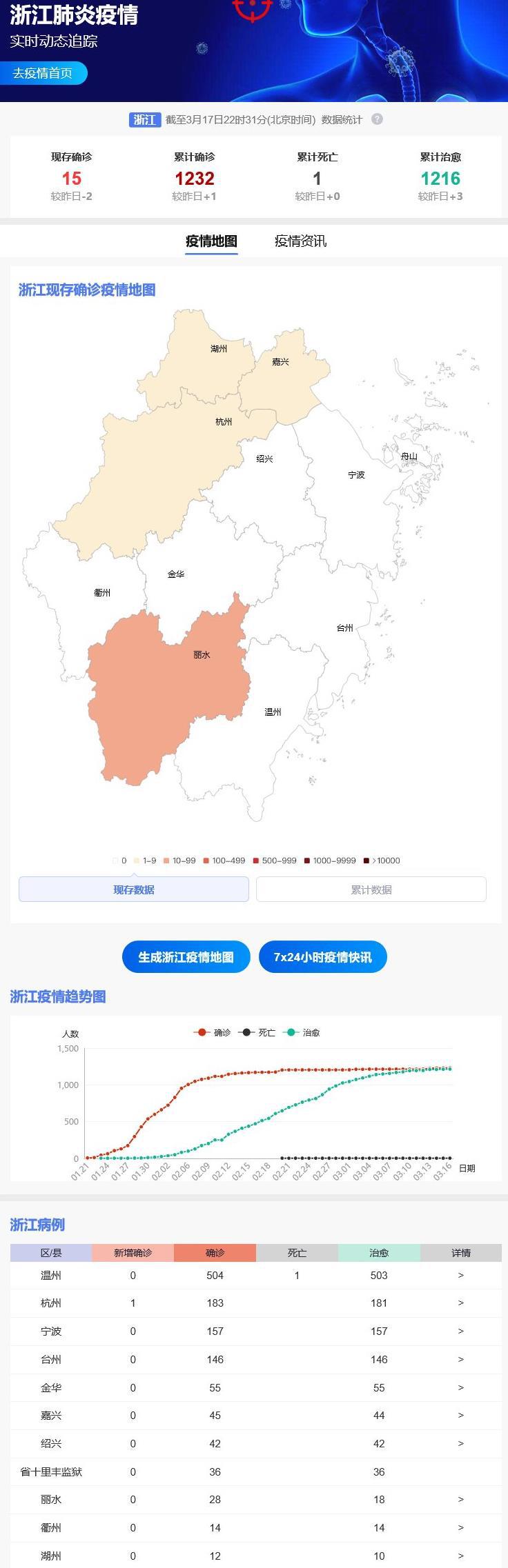 浙江最新疫情最新消息(浙江最新疫情发布)