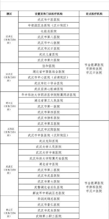 青岛的疫情最新疫情/青岛疫情最新消息地点