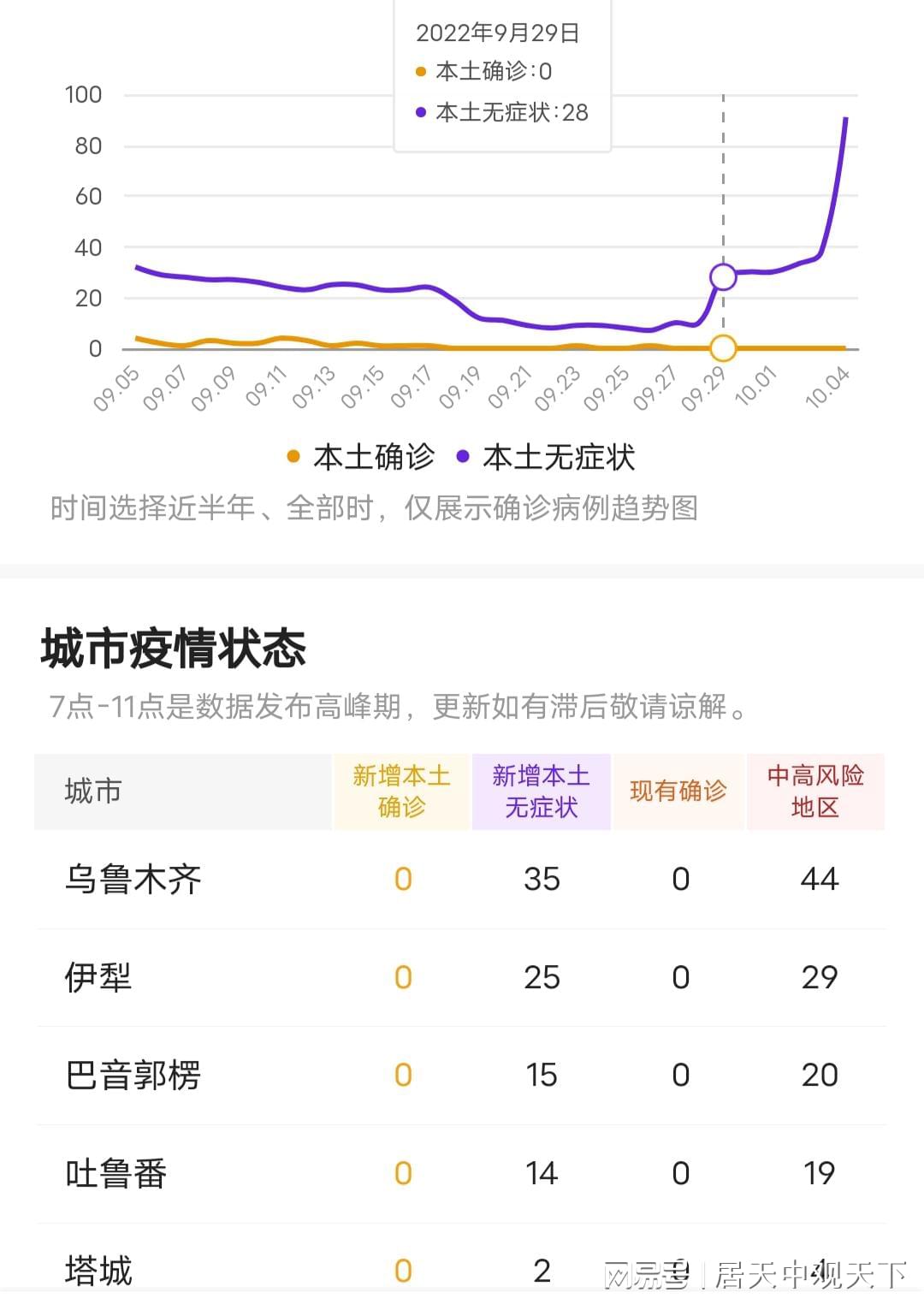 乌鲁木齐感染者涉及婚宴由外省市传入(乌鲁木齐感染者源头) 乌鲁木齐感染者涉及婚宴由外省市传入(乌鲁木齐感染者源头)
