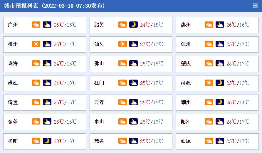 广东新增2例本土确诊(广东新增2例本土确诊病例轨迹)
