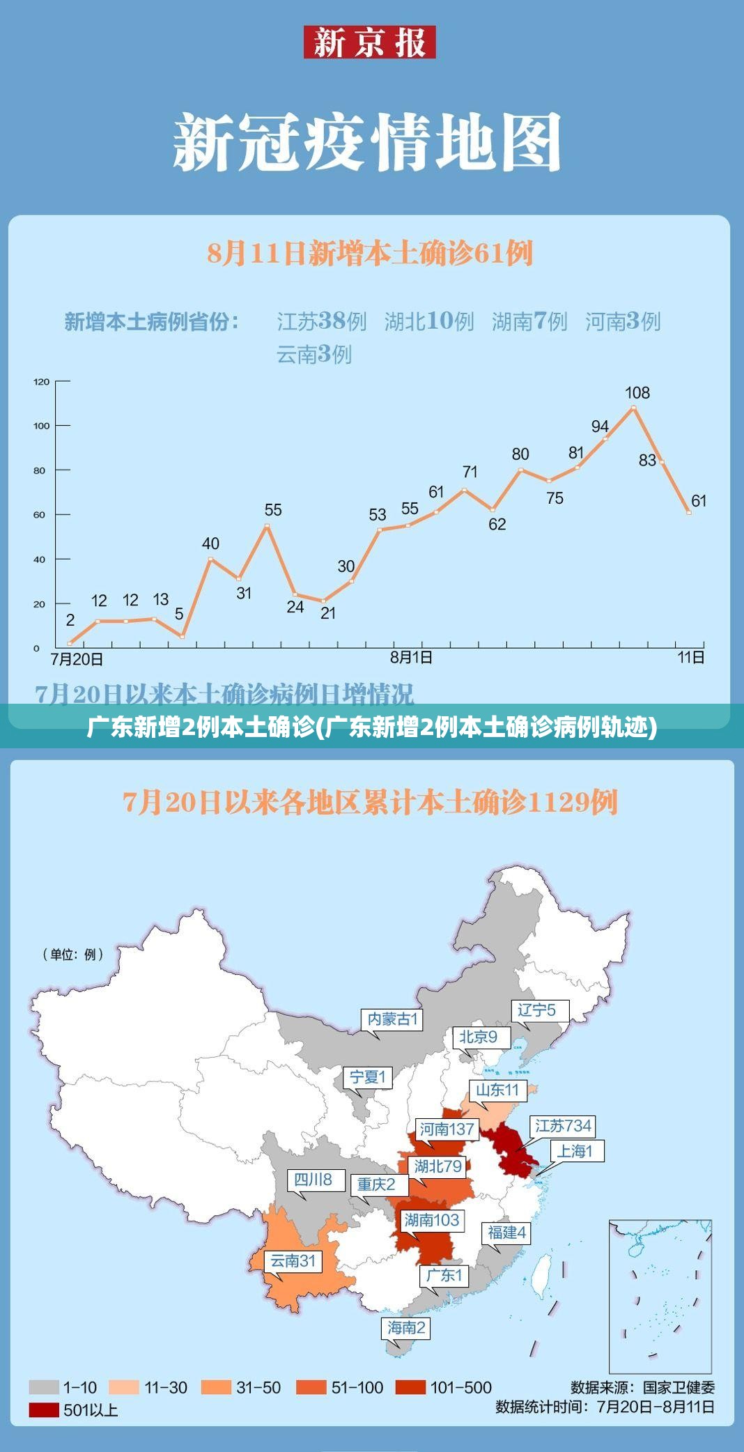 广东新增2例本土确诊(广东新增2例本土确诊病例轨迹)