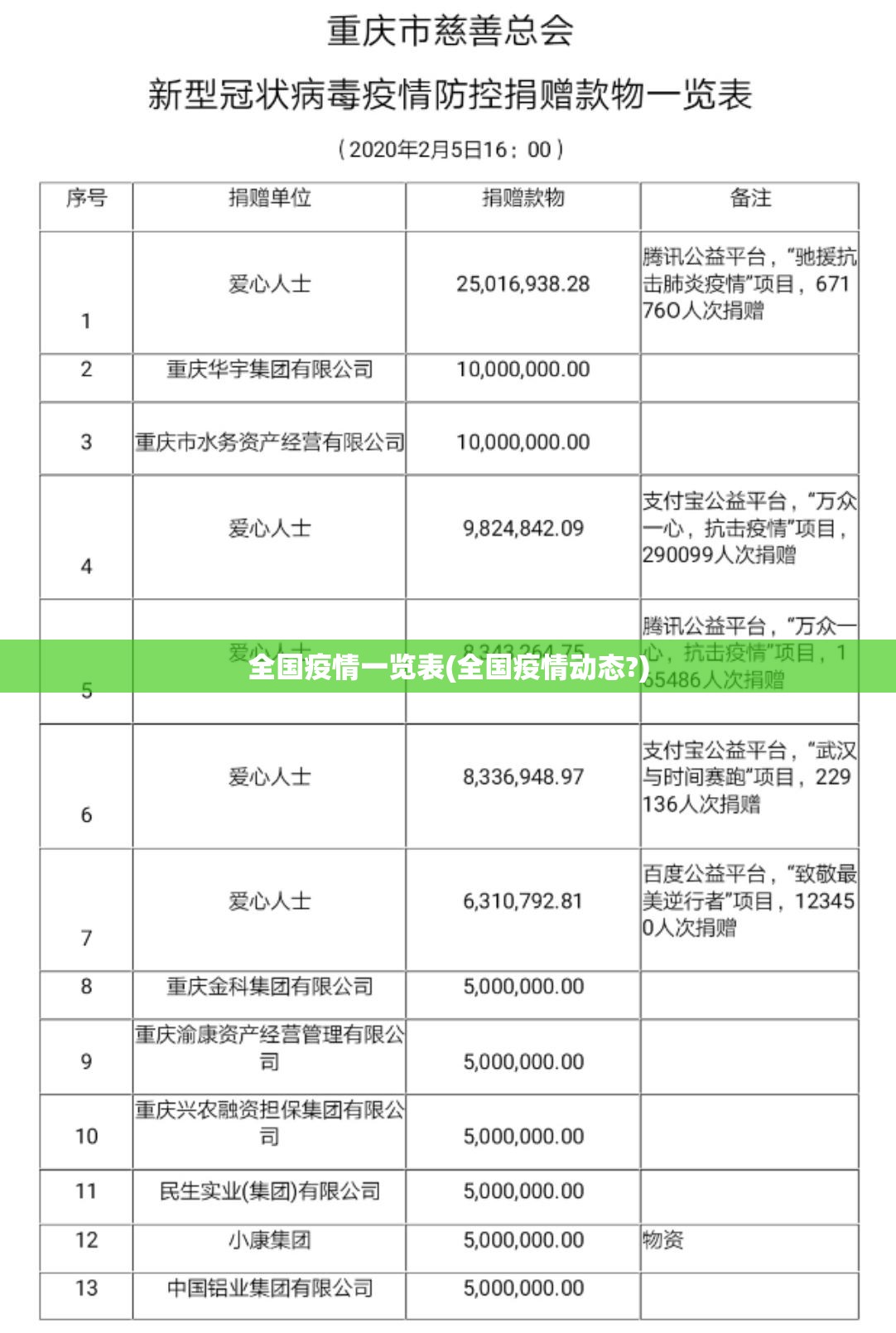 全国疫情一览表(全国疫情动态?)