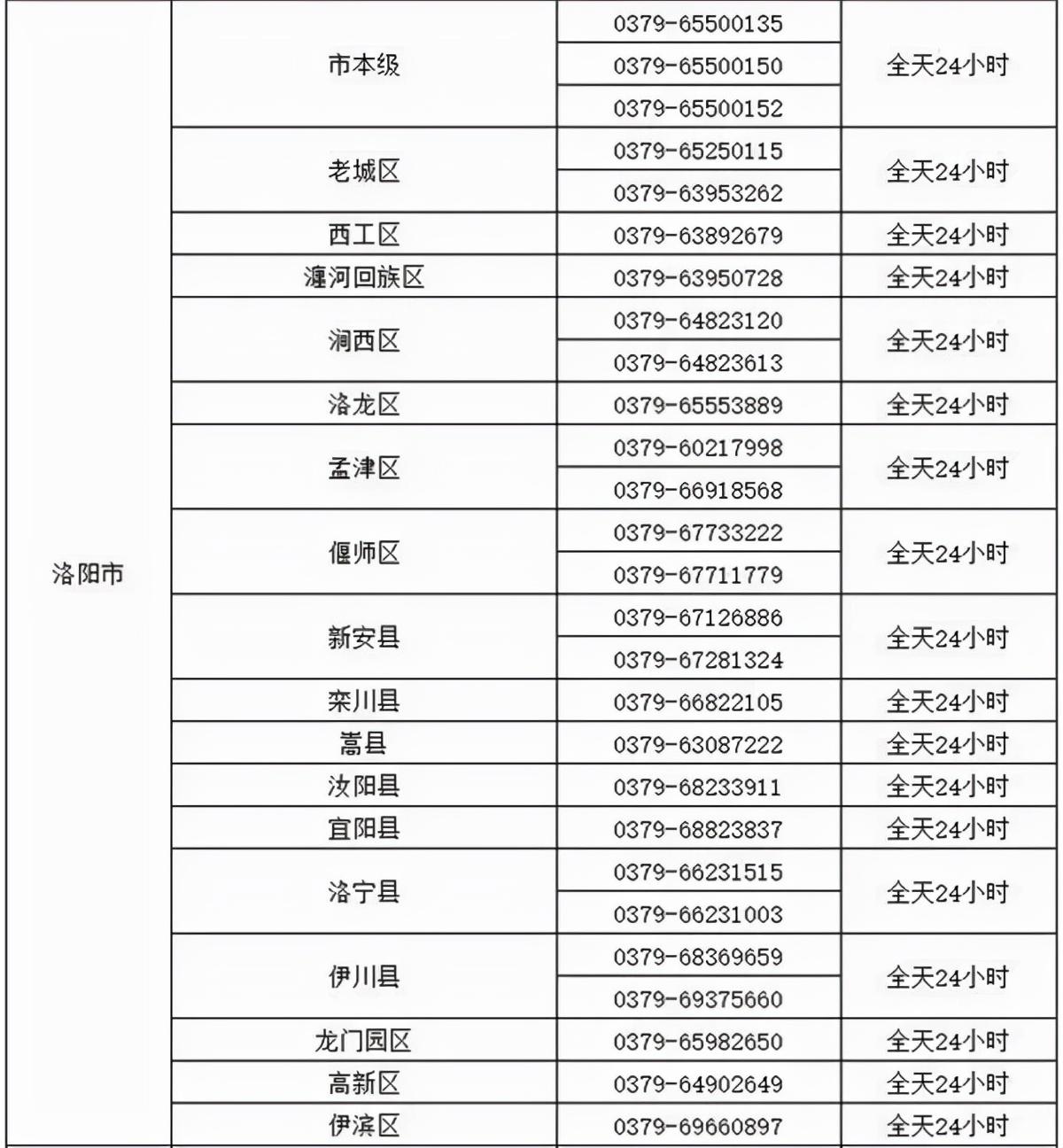 全国疫情一览表(全国疫情动态?)