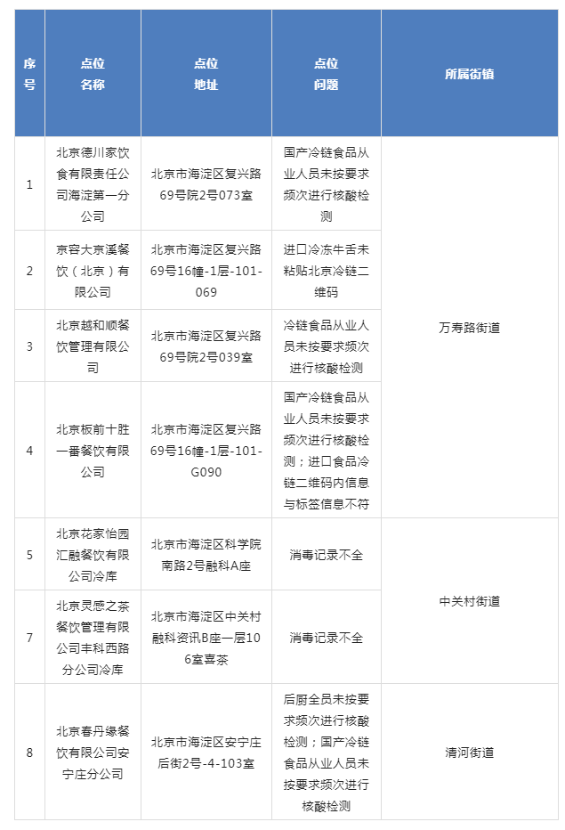 海淀区疫情/查一下海淀区疫情