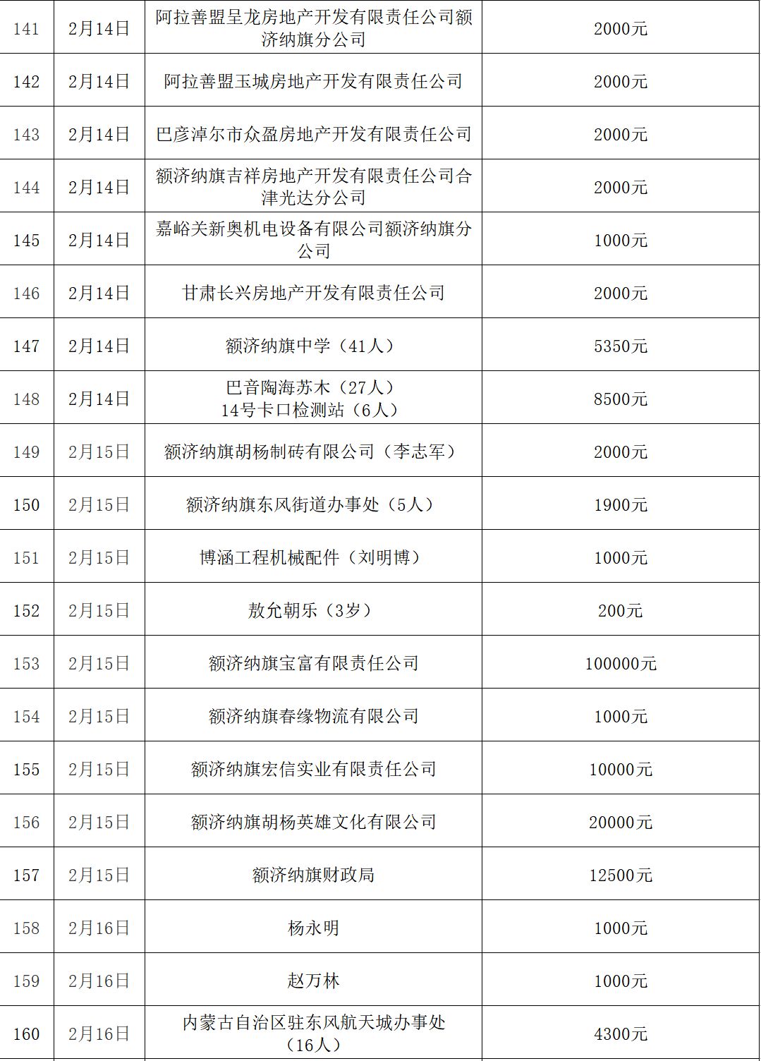 额济纳旗疫情(额济纳旗疫情爆发确切时间)