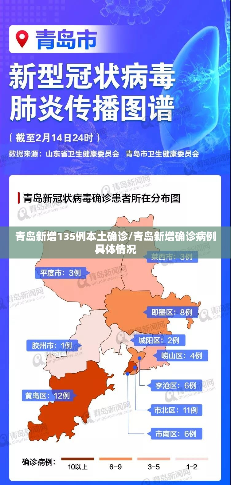 青岛新增135例本土确诊/青岛新增确诊病例具体情况